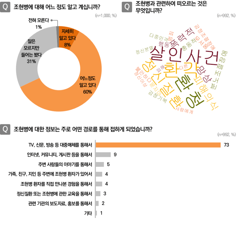 정신 건강 장애: 사회적 오해와 개인의 영향