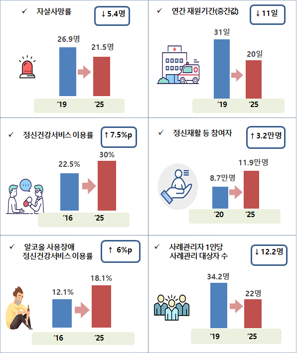 정신건강 인식을 증진하는 학교 내 전략