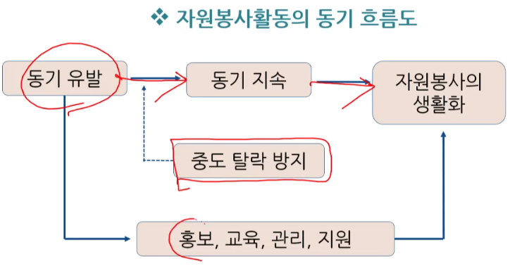 정신적 웰빙을 위한 자원봉사의 이점