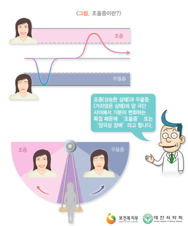 양극성 장애를 안고 살아가는 사람들을 위한 도움과 치료법