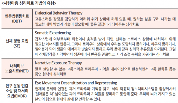 트라우마 정보를 바탕으로 한 정신 건강 치료의 역할