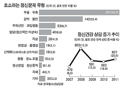 정신 건강 장애: 사회적 오해와 개인의 영향