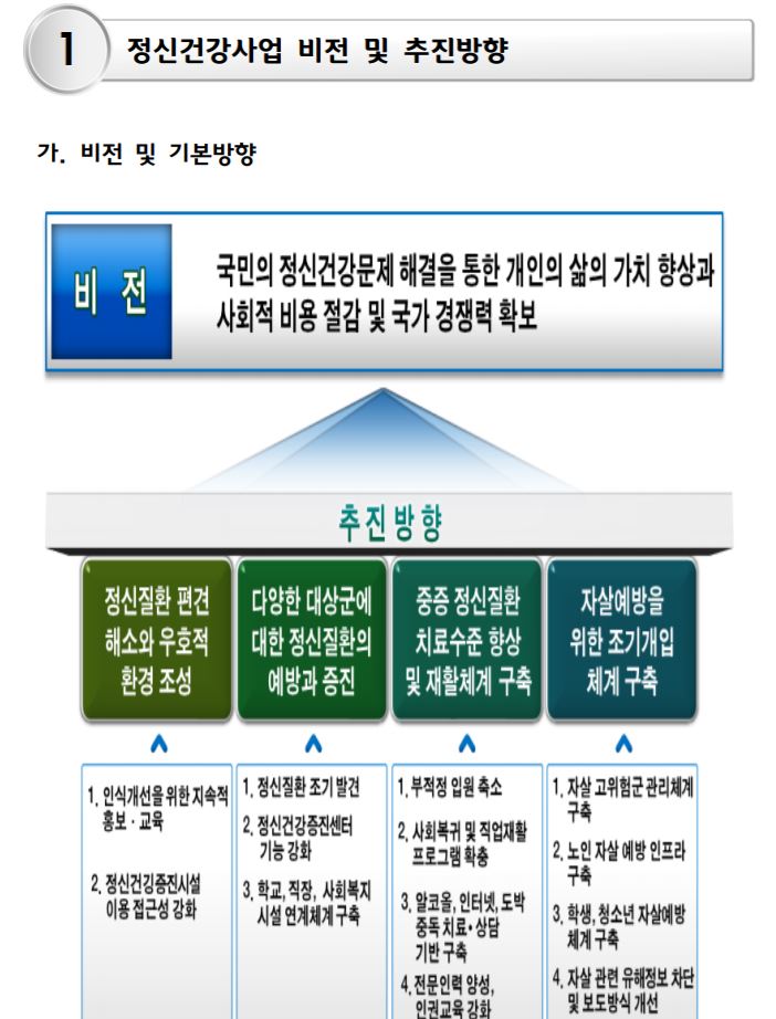 정신건강 인식을 증진하는 학교 내 전략