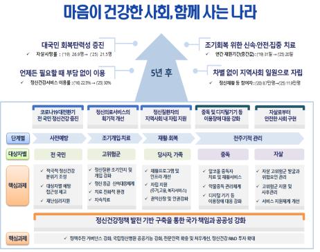 정신건강 인식을 증진하는 학교 내 전략