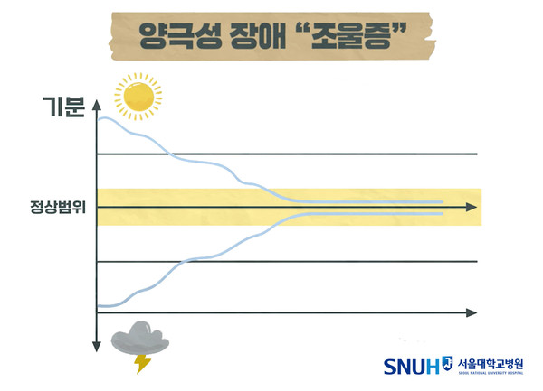 양극성 장애를 안고 살아가는 사람들을 위한 도움과 치료법