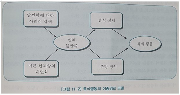 조기 개입을 통한 섭식장애의 중요성