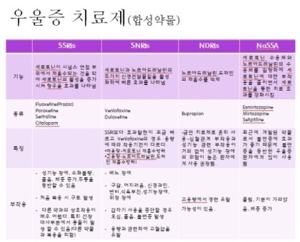 다양한 유형의 우울증과 효과적인 치료법