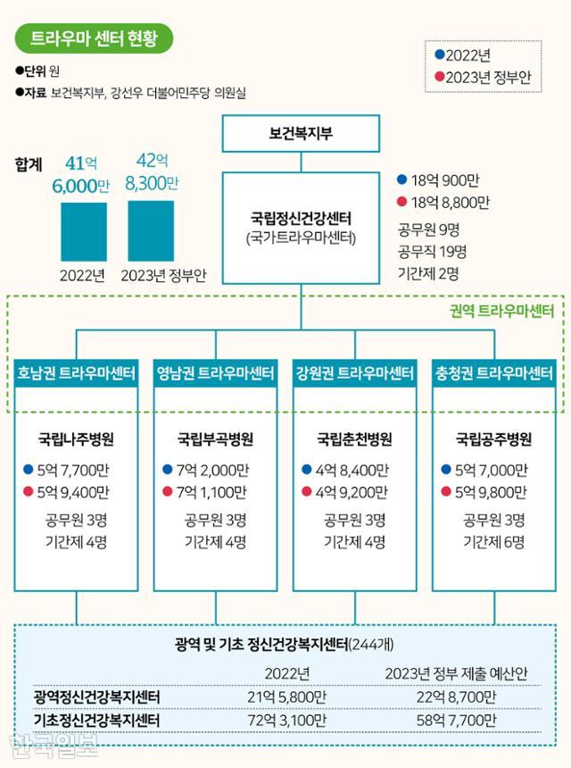 트라우마 정보를 바탕으로 한 정신 건강 치료의 역할