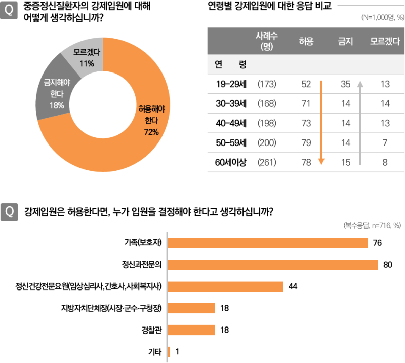 정신 건강 장애: 사회적 오해와 개인의 영향